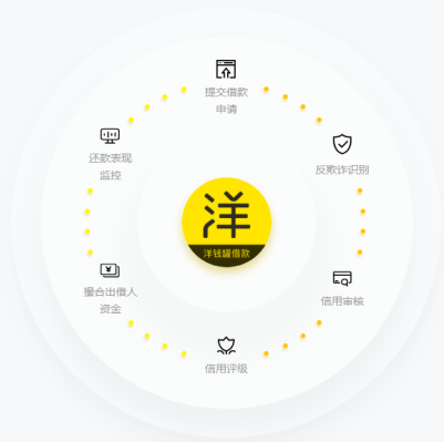 洋钱罐借款app，专为信用卡用户定制，流程简单易操作